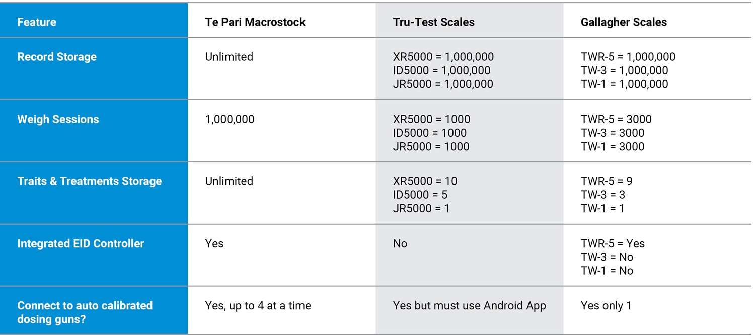 livestock scales comparison table top1