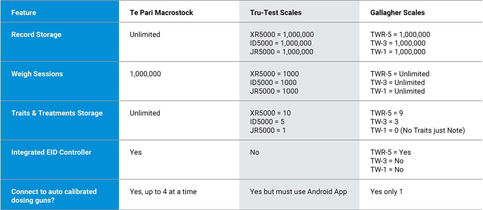 livestock scales comparison table top2